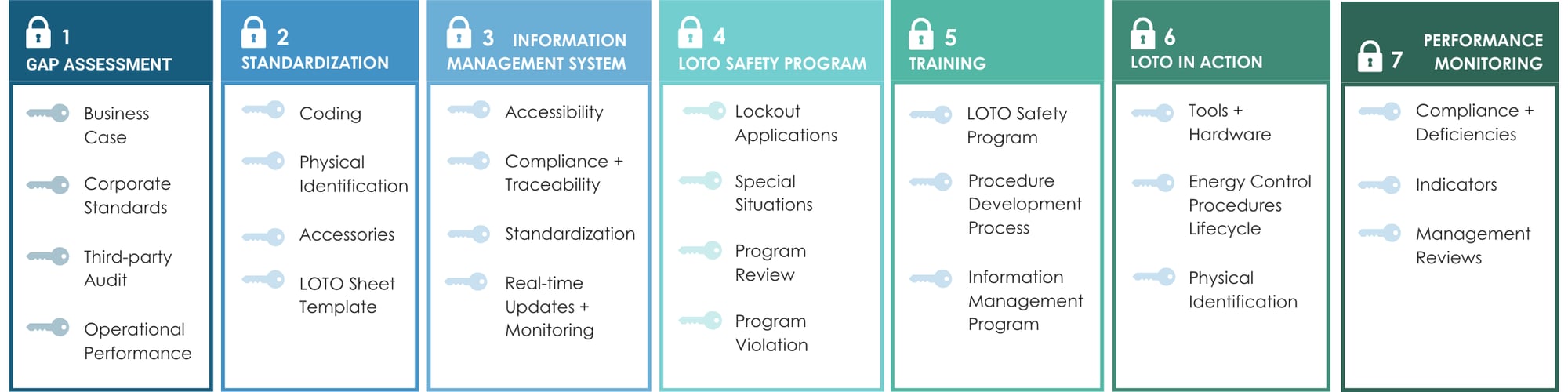 The keys to a fail-safe Lockout Tagout Program unlocking safety excellence